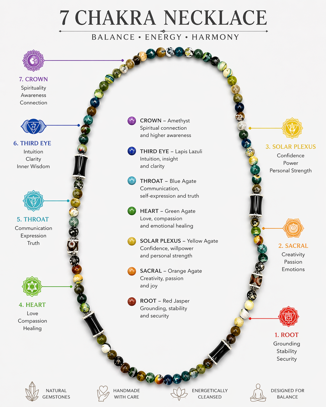 7 Chakra Natural Stone Necklace image 3