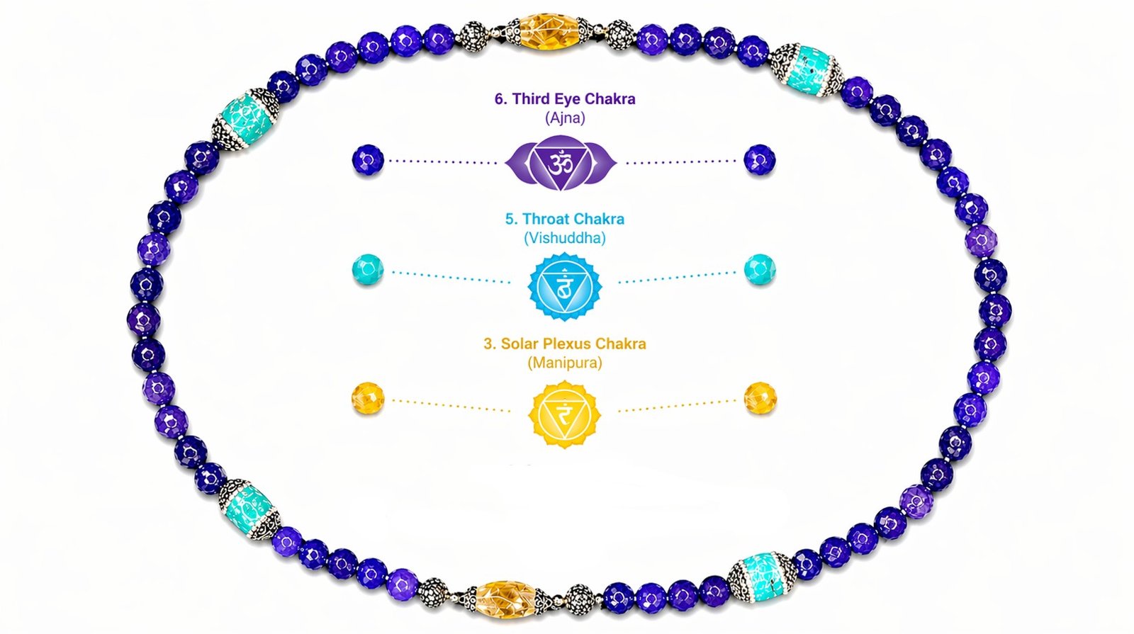 Chakra Gemstone Necklace for Clarity, Confidence & Expression image 4