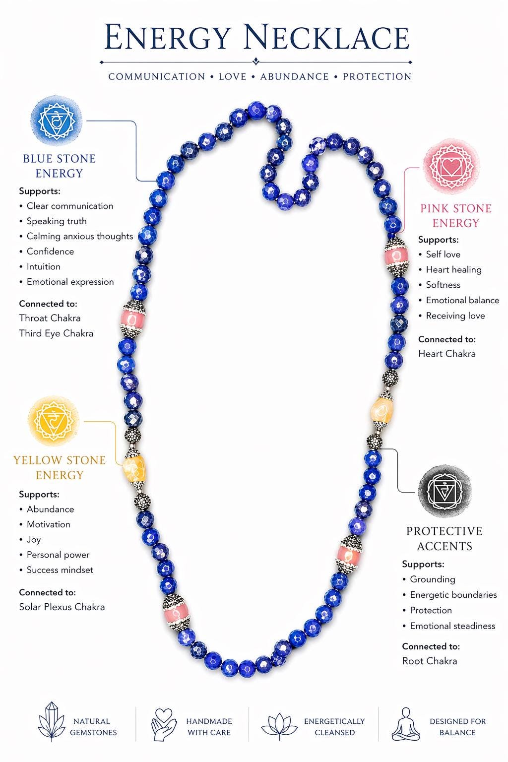 Speak Your Truth Necklace | Cleansed & Activated Crystal Necklace | Sodalite, Pink Heart Energy I Citrine Abundance Jewelry